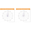 DL-ANT-5527N DELTALINK ANT-5527N - DUAL POLARITY PARABOLIC DISH - 4.8-6.1 GHZ -27 dBi