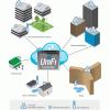 UAP-3 UniFi UAP Enterprise AP Indoor 2.4 Ghz Tavan/Duvar Tipi 3 lü paket