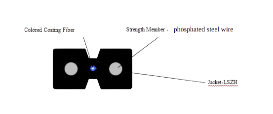 FBR-OBK-SM-G-1CORE-1KM OBK 1x1 SM 1 CORE G657-A2 LSZH - DROP FIBER / 1000 METRE - 2x0.5 CELIK - BEYAZ