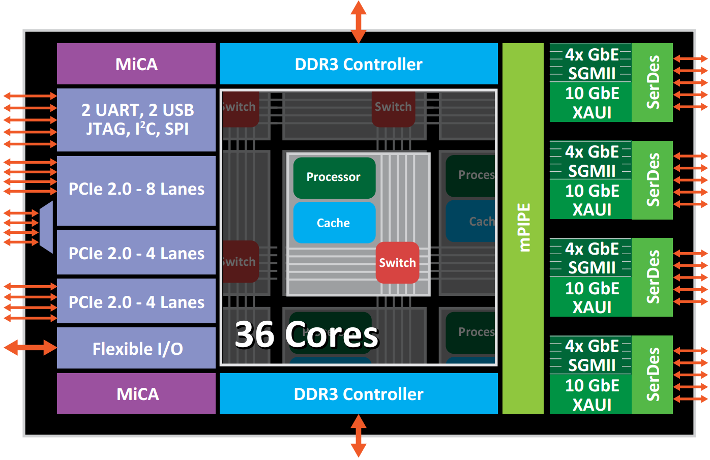 CCR1036-12G-4S EOL - Cloud Core Router 1036-12G-4S 12xGbit LAN, 4xSFP, LCD, L6 Firewall / Router