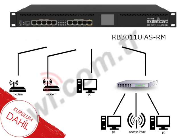 HAZIRSET_2_PLUS HOTSPOT HAZIR SISTEM 2 PLUS - 300 Kullanıcıya Kadar