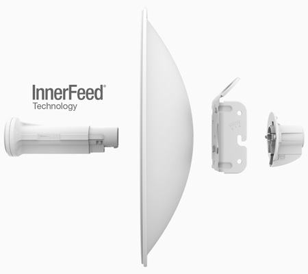 PBE-5AC-GEN2 Ubiquiti PowerBeam PBE-5AC-GEN2 802.11AC PTP/PTMP 25dBi