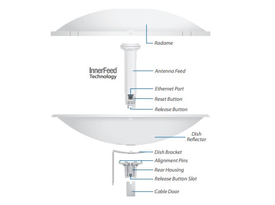 PBE-5AC-500 Ubiquiti PowerBeam PBE-5AC-500 802.11AC 450MBPS AP