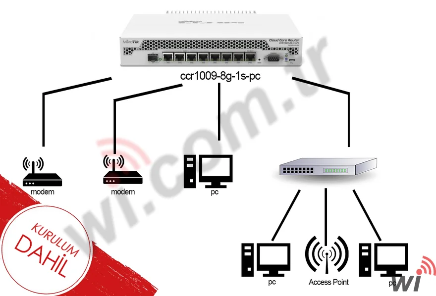 Hazır Set - 4 - 1000 Kullanıcıya Kadar
