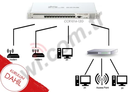 Hazır Set - 5 - 2000 Kullanıcıya Kadar