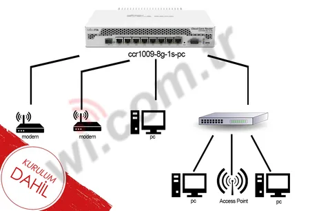 Hazır Set - 4 - 1000 Kullanıcıya Kadar