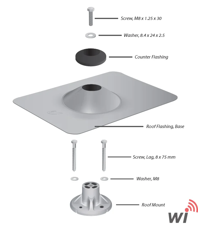 Ubiquiti Sunmax SM-RM-T Çatı Kiti