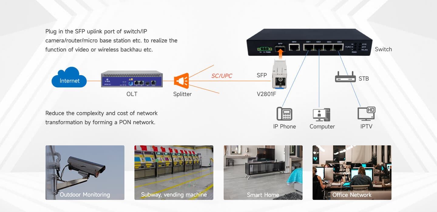 Application Scenarios for V2801F